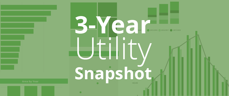Blog banner for 3 year utility snapshot